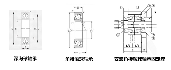 絲桿支撐座軸承
