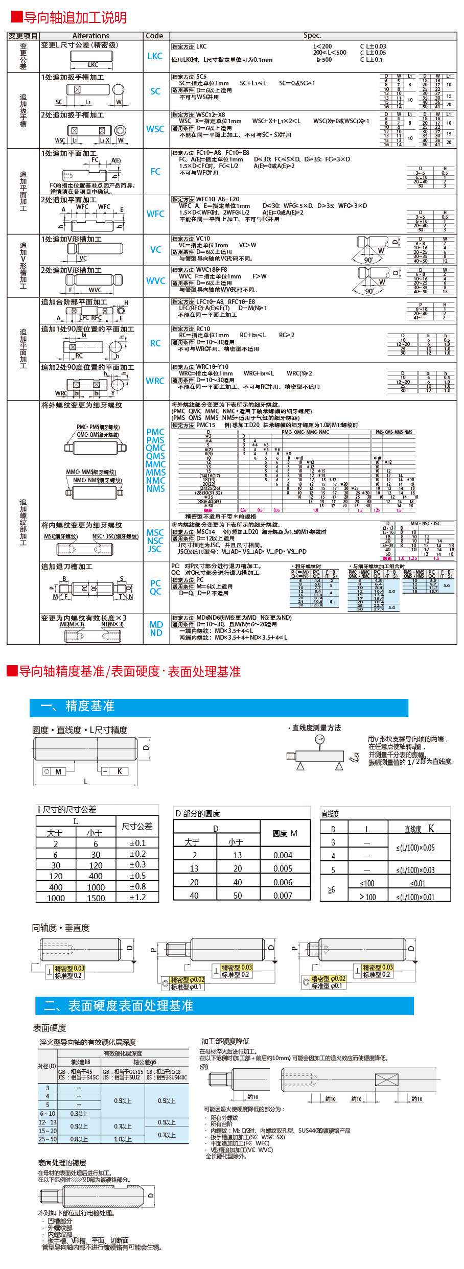 導(dǎo)向軸技術(shù)參考 導(dǎo)向軸技術(shù)參考