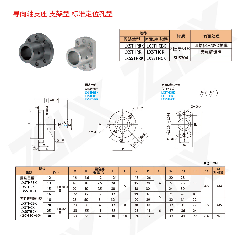 121軸支座 支架型 標(biāo)準(zhǔn)定位孔型 121軸支座 支架型 標(biāo)準(zhǔn)定位孔型