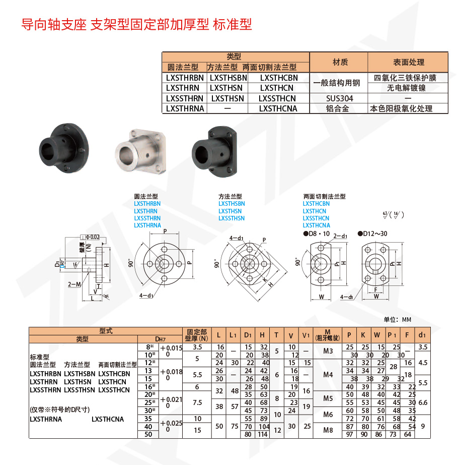 131軸支座 支架型 固定部加厚型