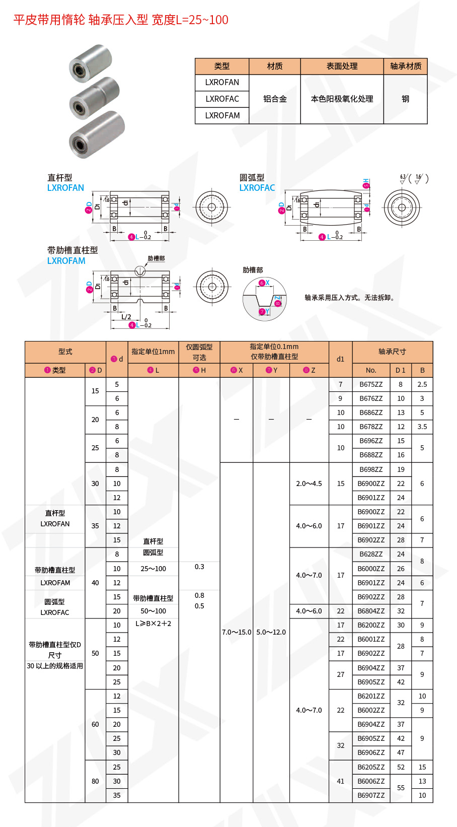 21平皮帶用惰輪軸承壓入型寬度L=25~100