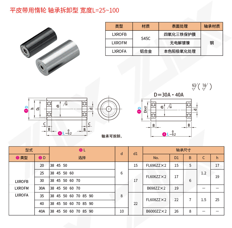 22平皮帶用惰輪軸承拆卸型寬度L=25~100 22平皮帶用惰輪軸承拆卸型寬度L=25~100