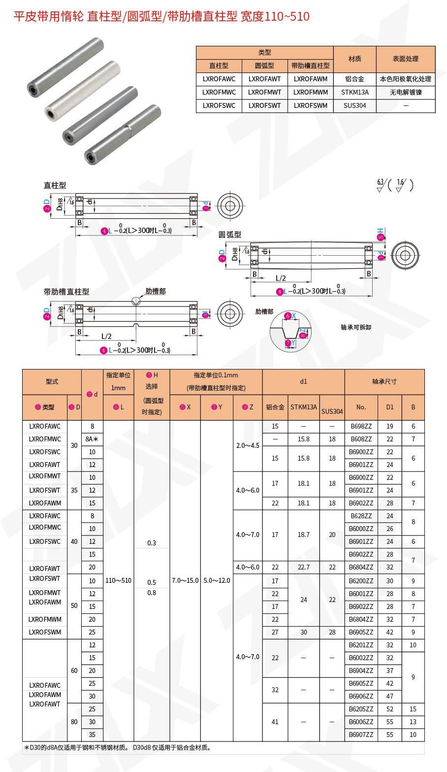 31平皮帶用惰輪直柱型圓弧型帶肋槽直柱型寬度110~510 31平皮帶用惰輪直柱型圓弧型帶肋槽直柱型寬度110~510