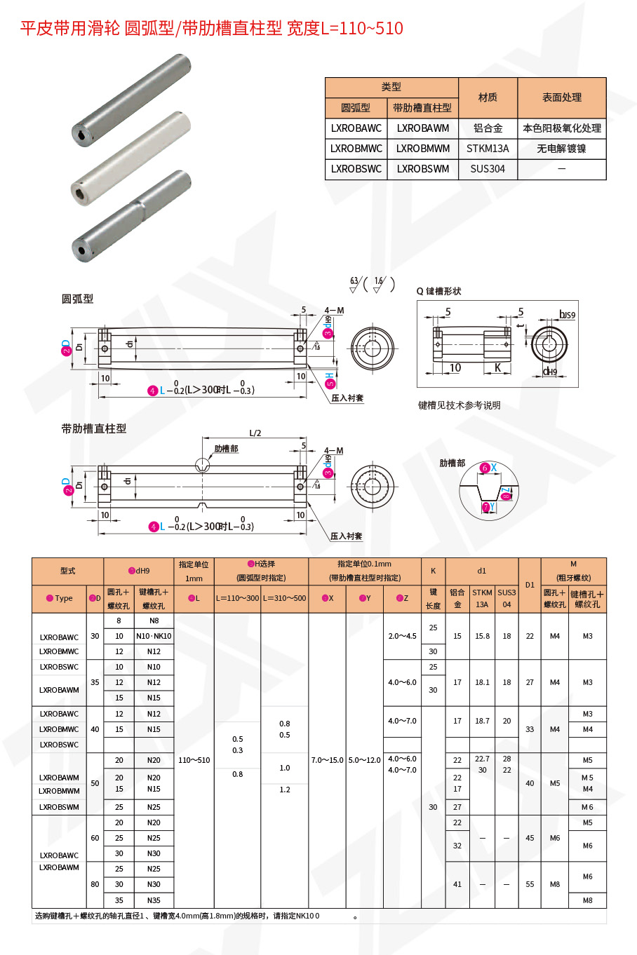 51平皮帶用滑輪圓弧型帶肋槽直柱型寬度L=110~510 51平皮帶用滑輪圓弧型帶肋槽直柱型寬度L=110~510