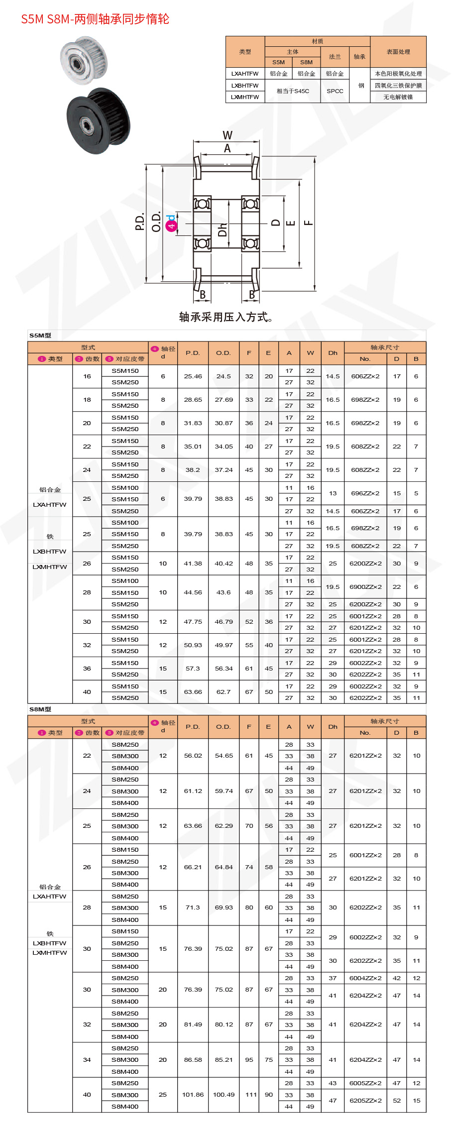 S5M S8M兩側(cè)軸承同步惰輪 S5M S8M兩側(cè)軸承同步惰輪