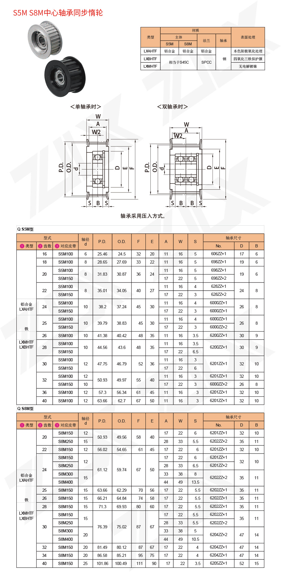 S5M S8M中心軸承同步惰輪 S5M S8M中心軸承同步惰輪
