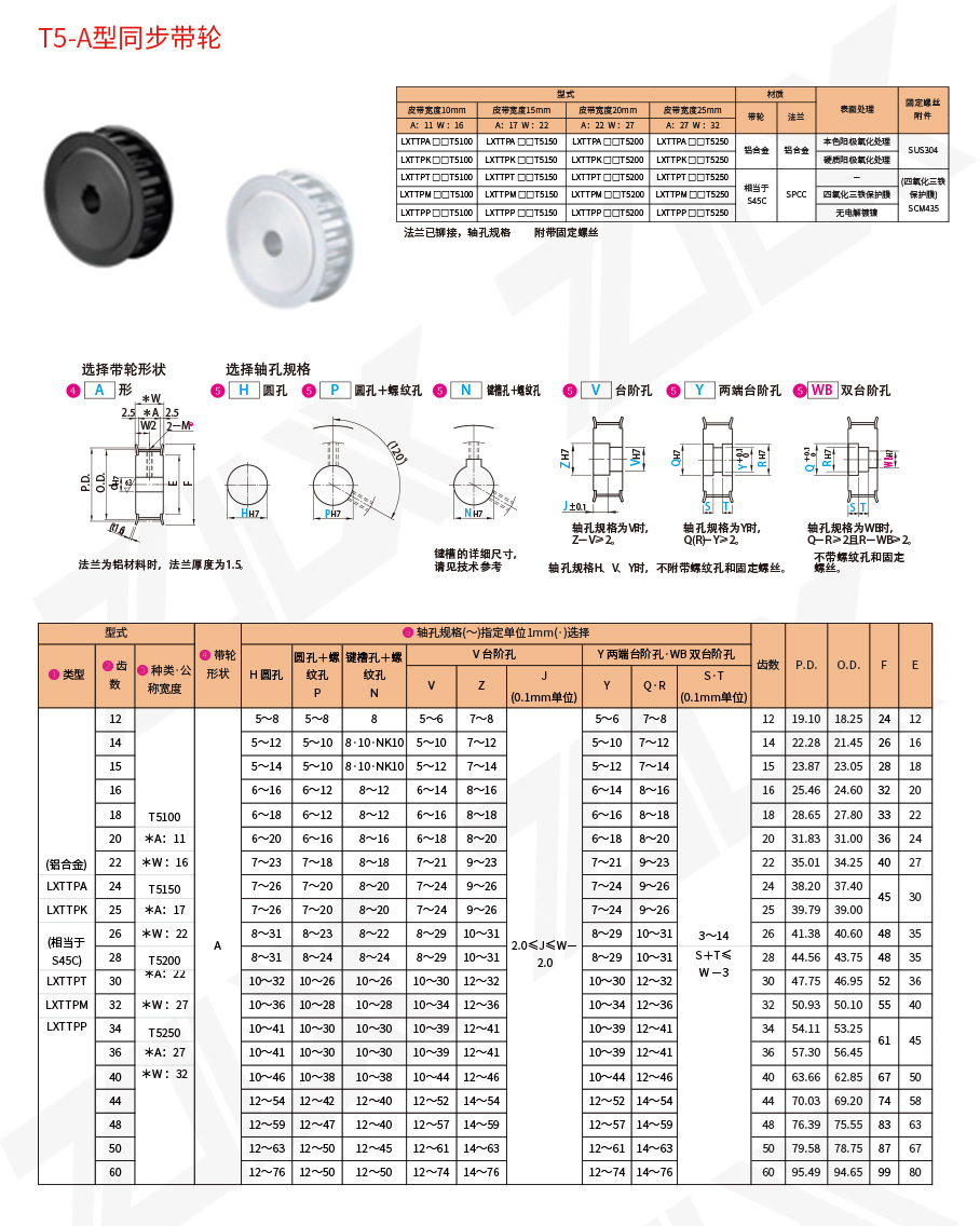 T5-A型同步帶輪 T5-A型同步帶輪