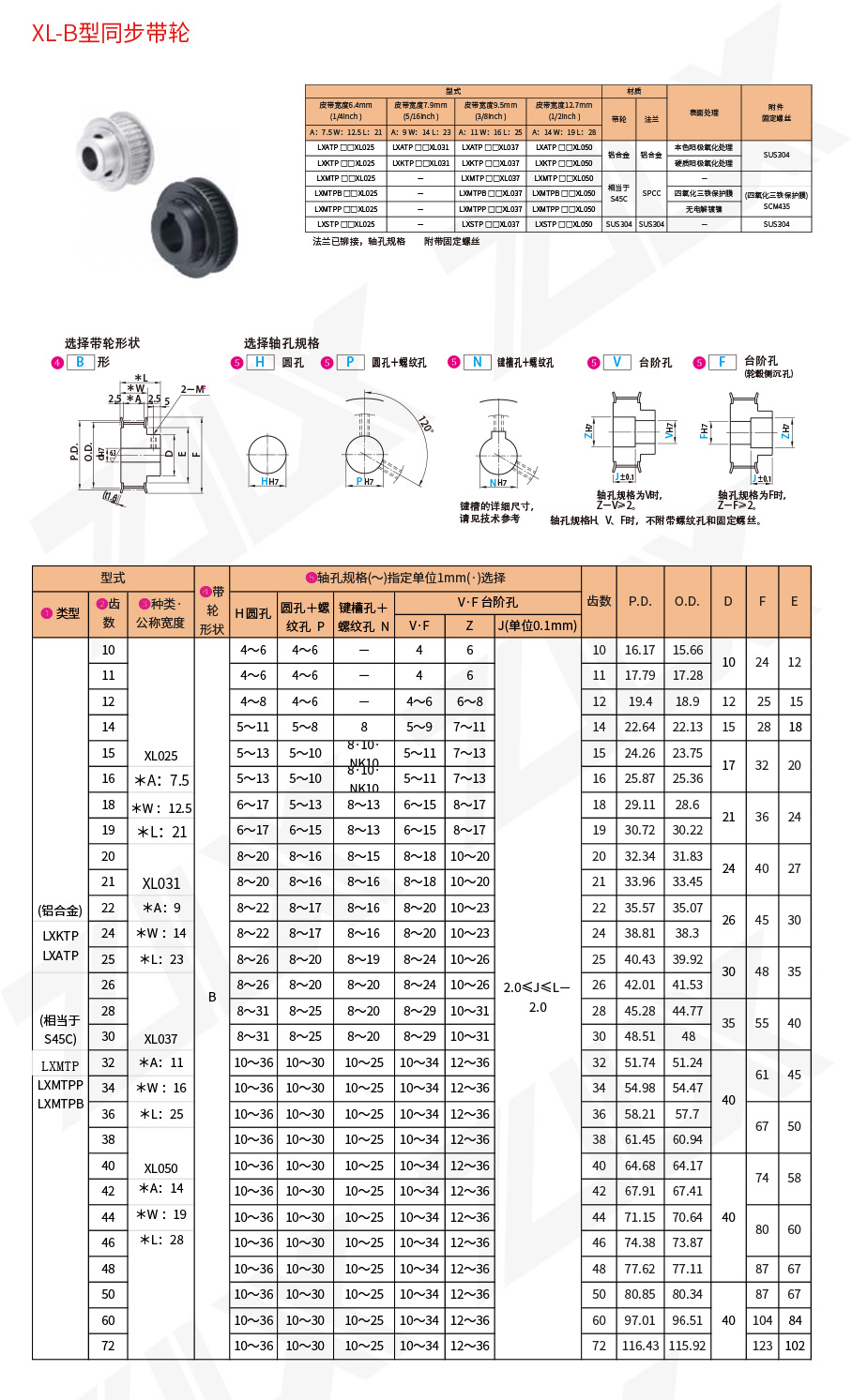 XL-B型同步帶輪 XL-B型同步帶輪