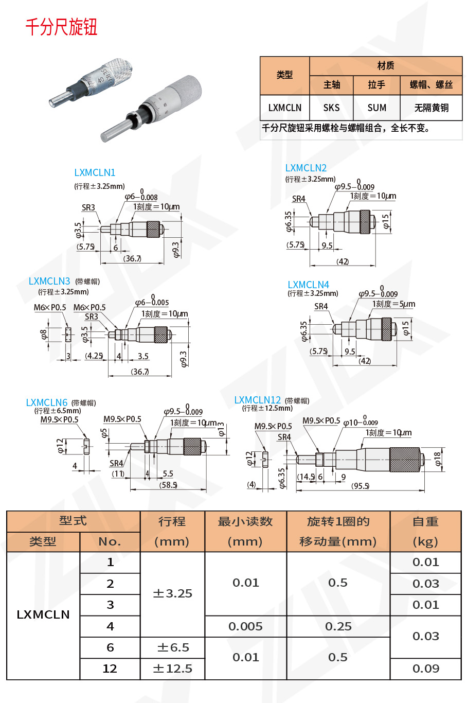 4千分尺旋鈕