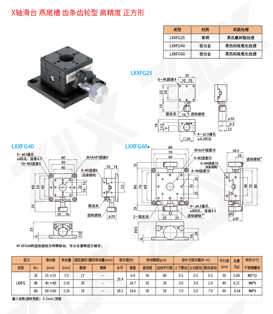 X-101X軸滑臺(tái)燕尾槽齒條齒輪型高精度正方形