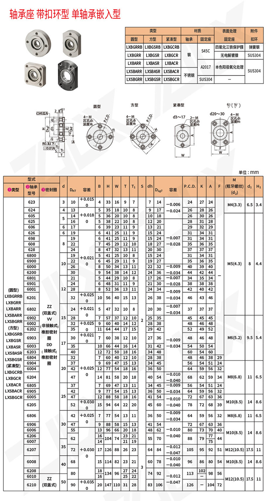 9單軸承嵌入型軸承座 9單軸承嵌入型軸承座
