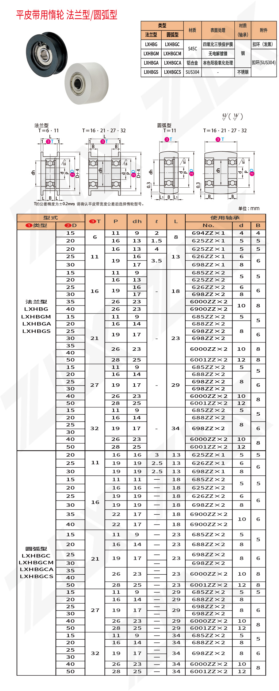 平皮帶用惰輪 平皮帶用惰輪