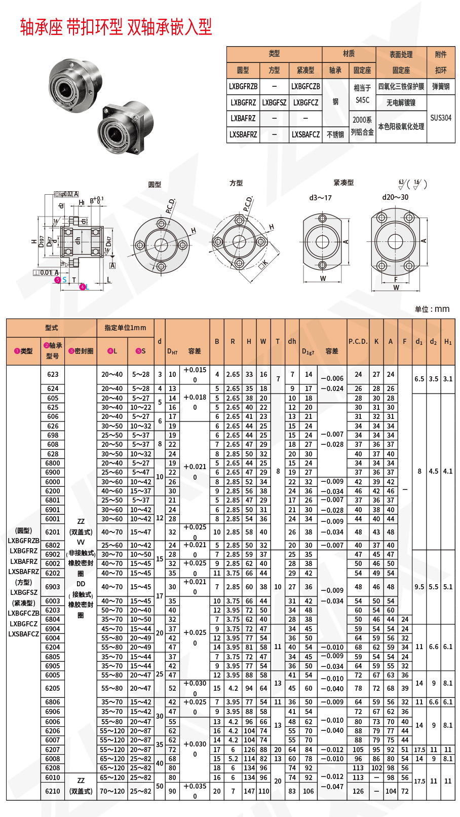 雙軸承嵌入型軸承座 雙軸承嵌入型軸承座
